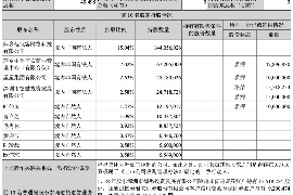 玉环讨债公司成功追回拖欠八年欠款50万成功案例